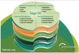 peachtree sage 50 free download full version