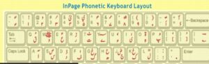 Phonetic Keyboard Layout